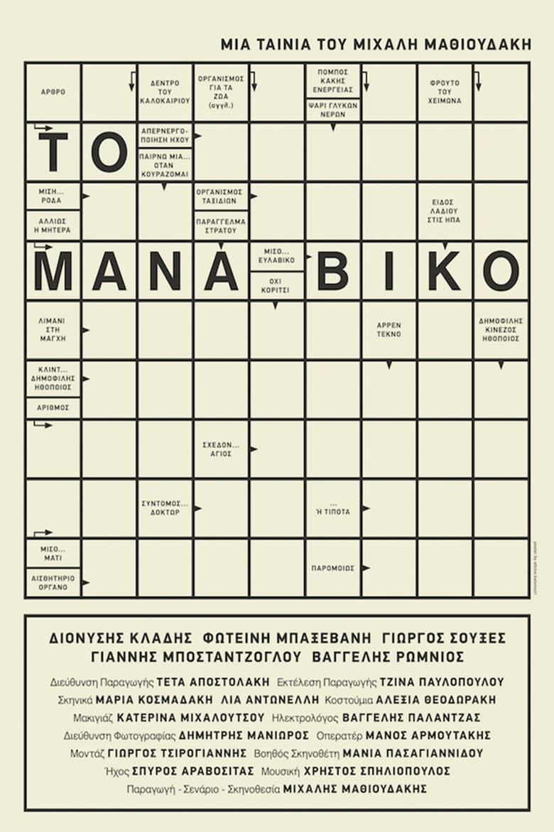 The Manaviko poster