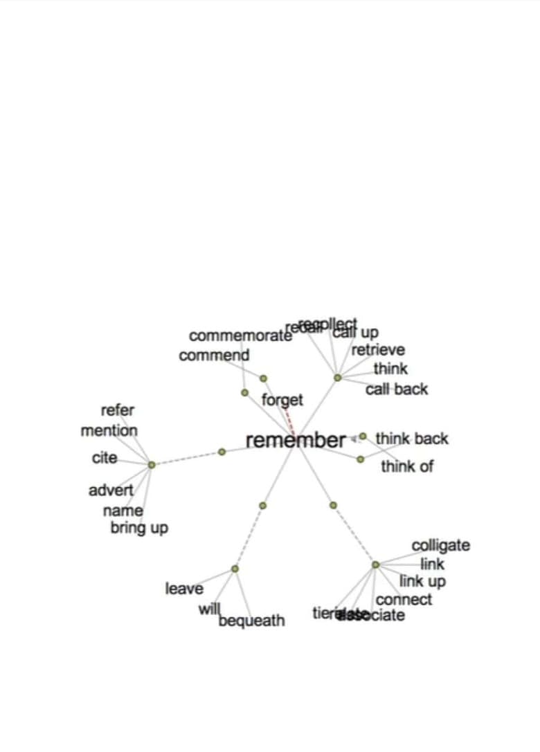 Thesaurus poster