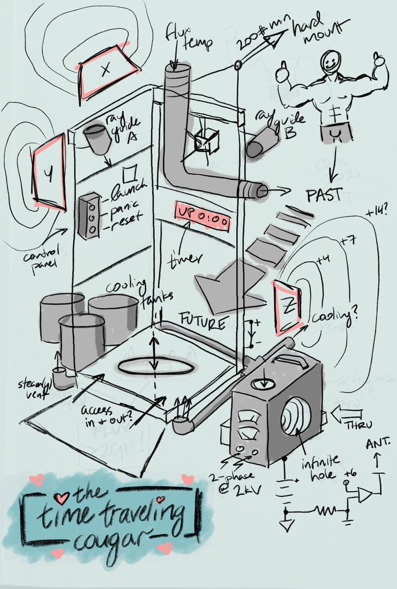 The Time Traveling Cougar poster